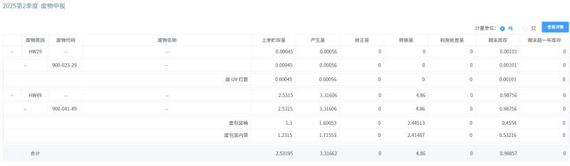 2025Q2危廢產(chǎn)生、轉(zhuǎn)移情況
