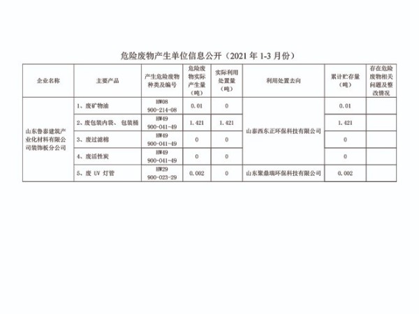 危險(xiǎn)廢物產(chǎn)生單位信息公開--山東魯泰建筑產(chǎn)業(yè)化材料有限公司分公司