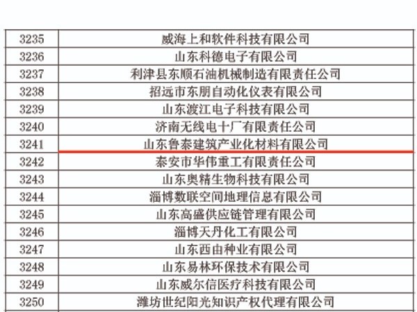 熱烈祝賀魯泰建筑產(chǎn)業(yè)化材料有限公司榮獲“高新技術(shù)企業(yè)”榮譽(yù)稱號(hào)